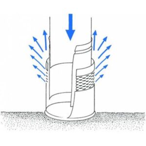 WISY Smoothing Inlet, Wisy 4 Step System