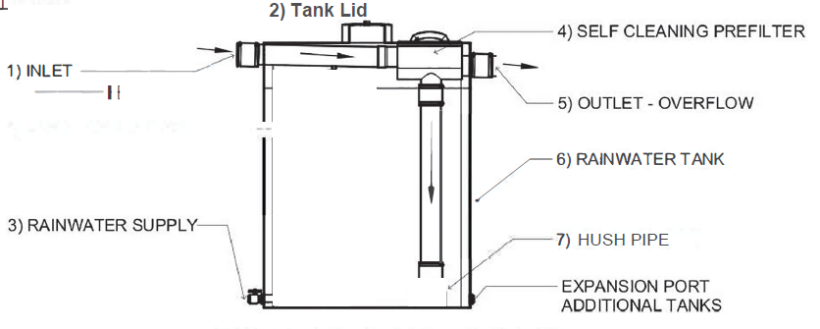 RainSeeker 1000 Residential System (1) RainSeeker 1000 Residential System