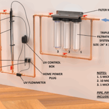 Residential Potable Filtration with UV - Description