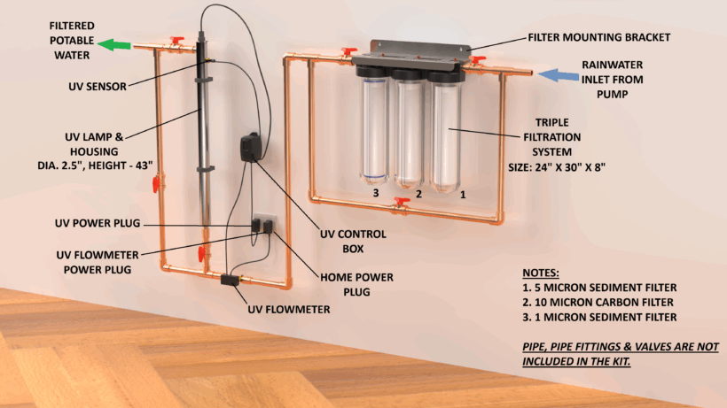 Residential Potable Filtration with UV - Description