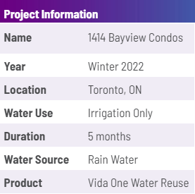 1414 Bayview luxury condos - project information - Toronto, Ontario