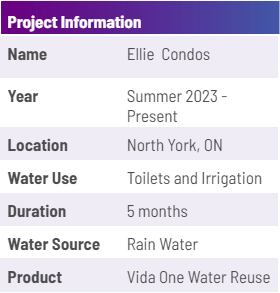 Ellie Condos in North York - product information
