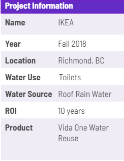 Ikea: Richmond, British Columbia - project information