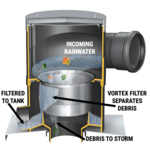 Wisy Vortex 300 rainwater filter with 60 ton lid. Wisy 4 Step System