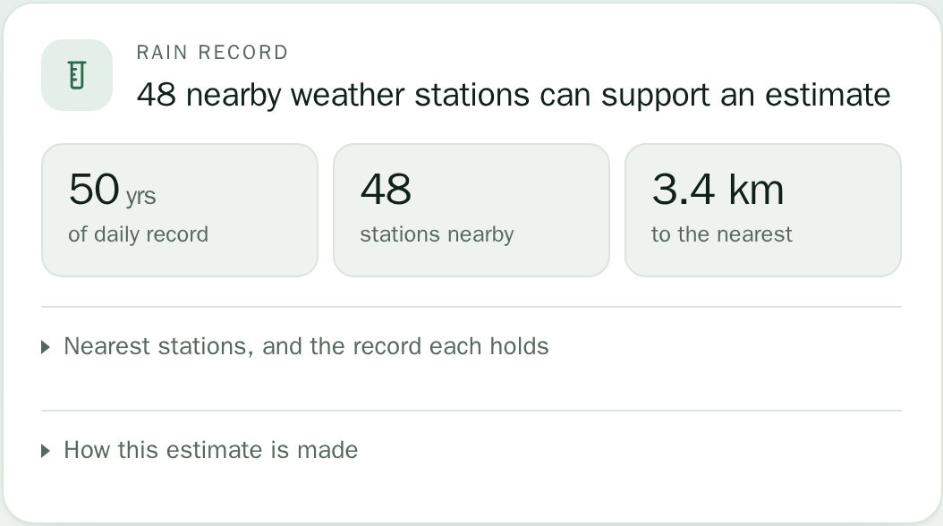 The calculator's rain record card: 50 years of daily record, 48 stations nearby, 3.4 km to the nearest.