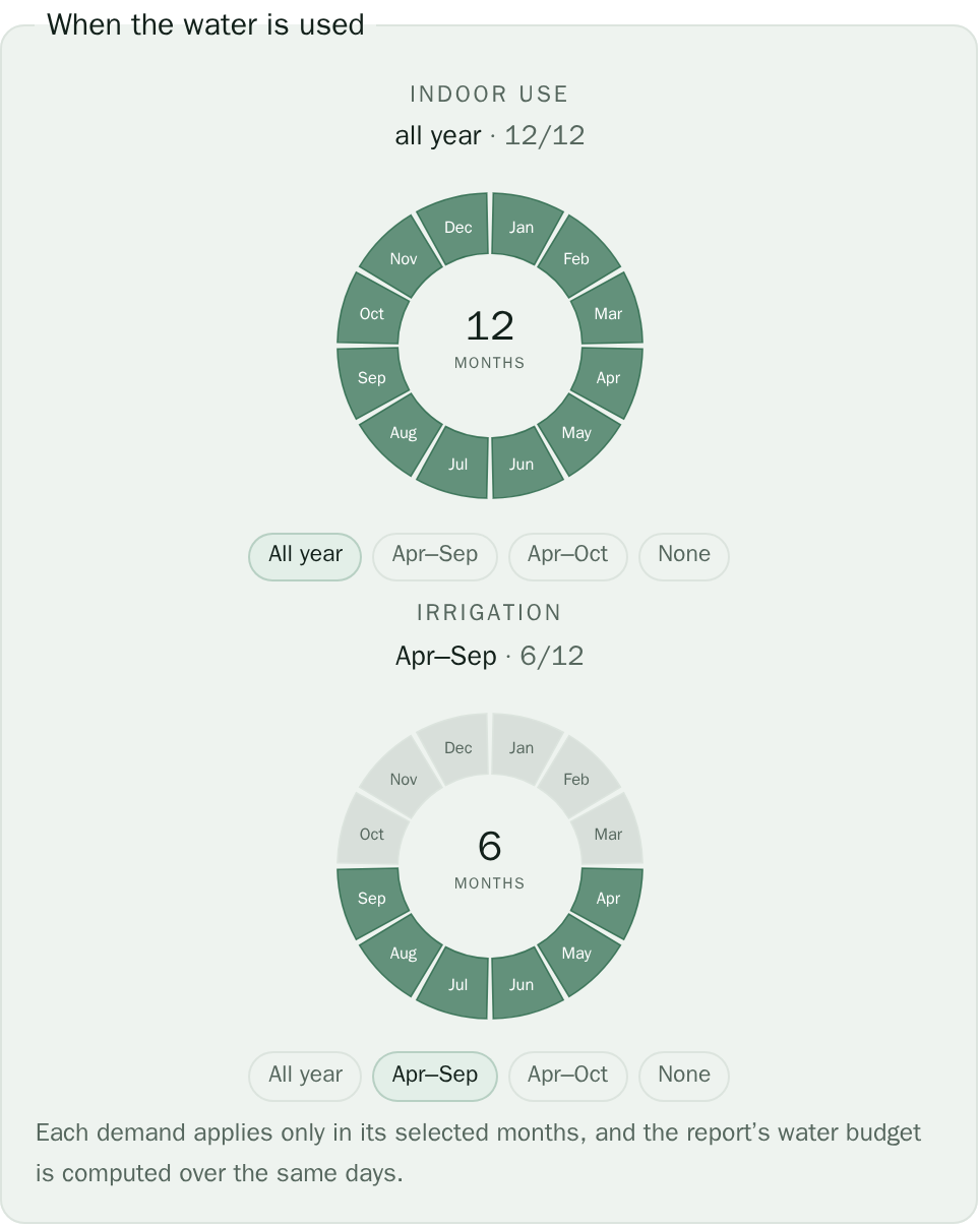 The Advanced page's month rings: indoor use all twelve months, irrigation April to September.
